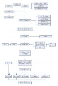 門(mén)禁閘機(jī)消費(fèi)系統(tǒng)解決方案
